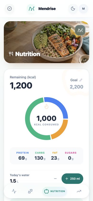 Mendrise nutrition screen